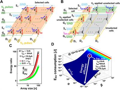 Analysis of electro-chemical RAM synaptic array for energy-efficient weight update